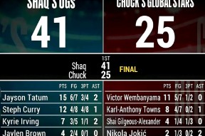 塔图姆连续十二场比赛得分超过重返赛场，利物浦不断突破！赛场气氛高涨的简单介绍-爱游戏体育